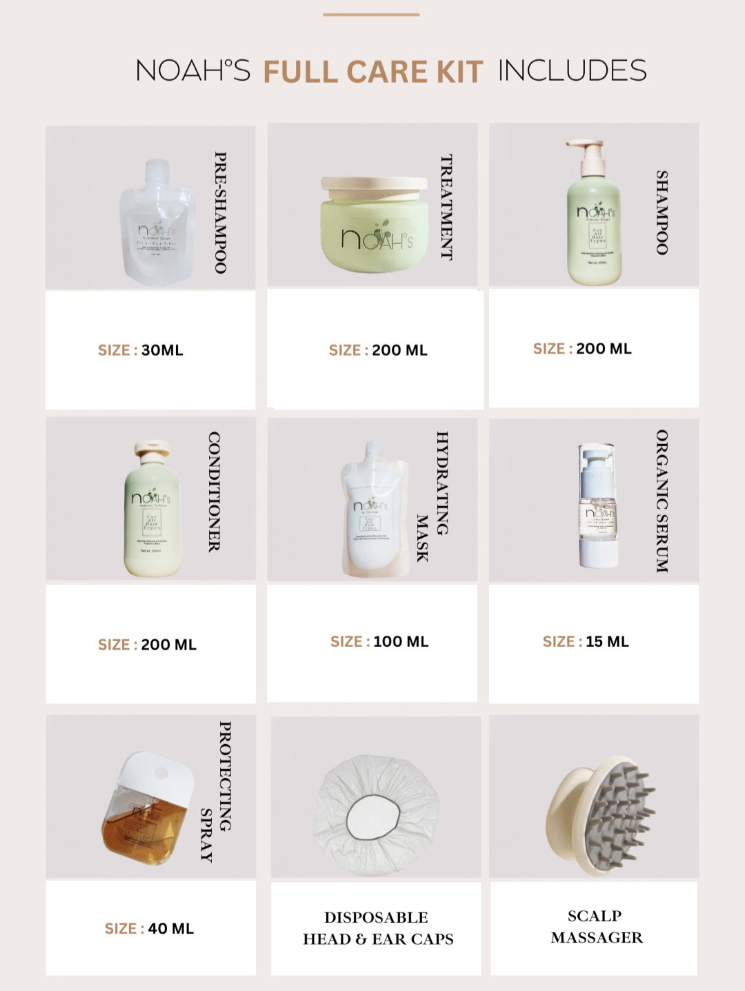 Protein Treatment "Full Care Kit"